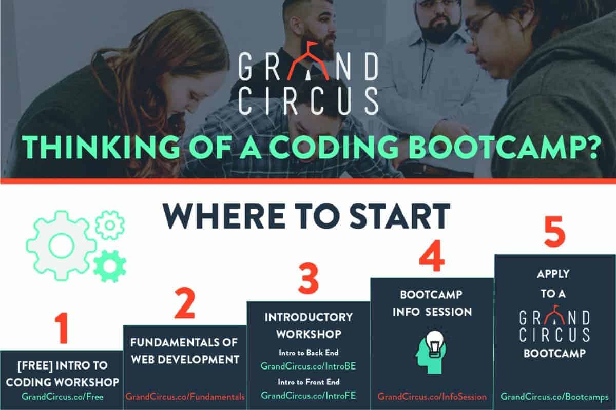 free coding bootcamps los angeles