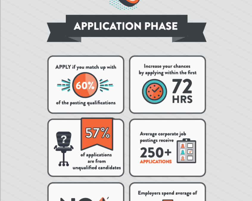Job Search Statistics