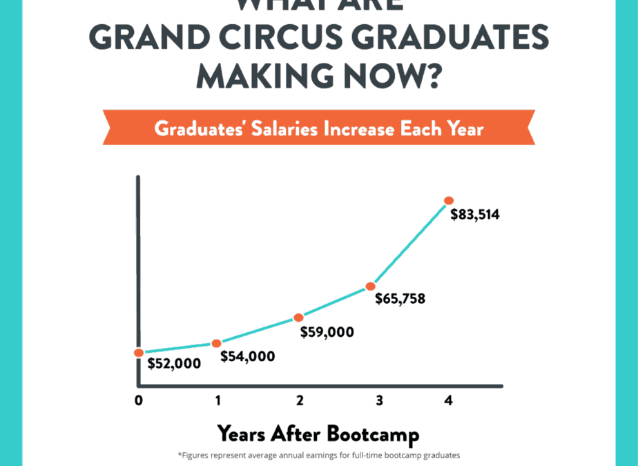 Take their word for it: Paying for bootcamp—It can be done